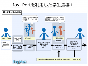 Joy_Port_shidou1