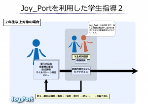 Joy_Port_shidou2